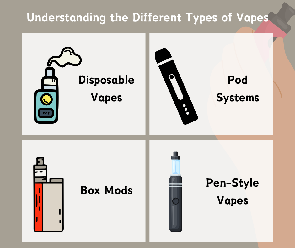 4 types of vapes: disposabile vapes, pod systems, bpx mods, and pen-style vapes